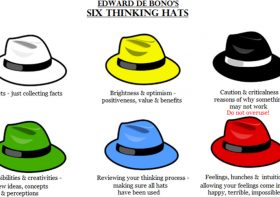 What is the colour of your thinking hat?