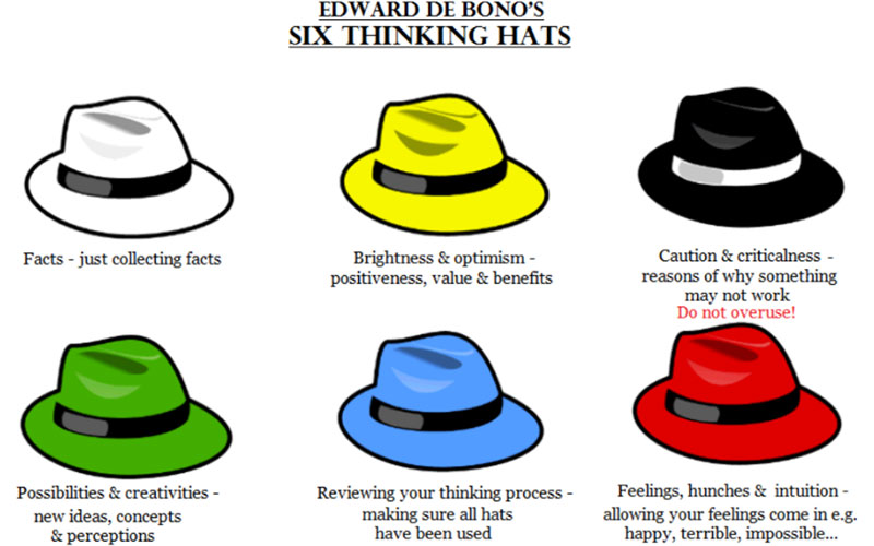 What is the colour of your thinking hat? : That Shaker of Salt